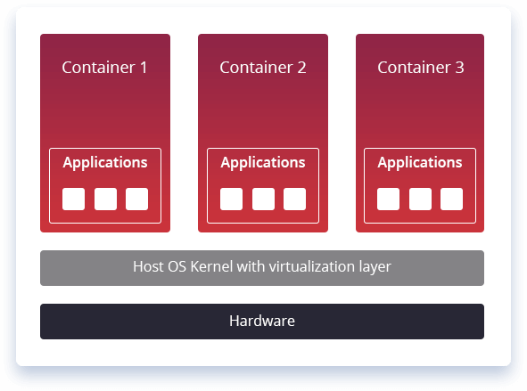 Virtuozzo containers