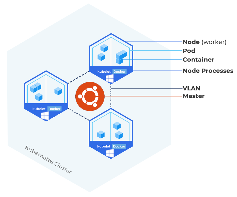 HOSTAFRICA Kubernetes Cluster Diagram - Ubuntu Master and Windows Server workers
