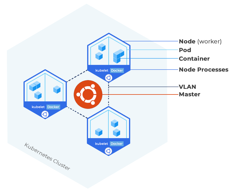 Kubernetes Cluster Diagram - Ubuntu