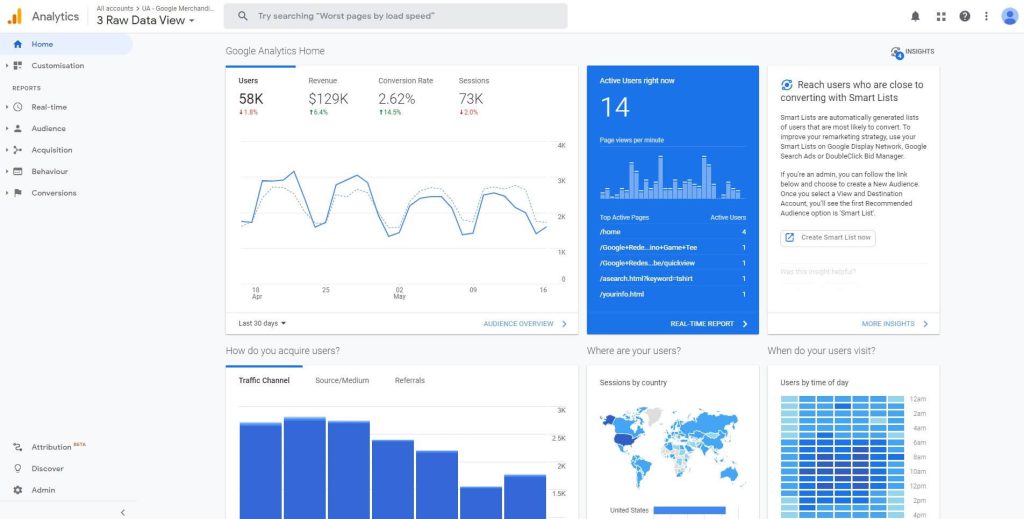 Google Analytics Demo account showing website data