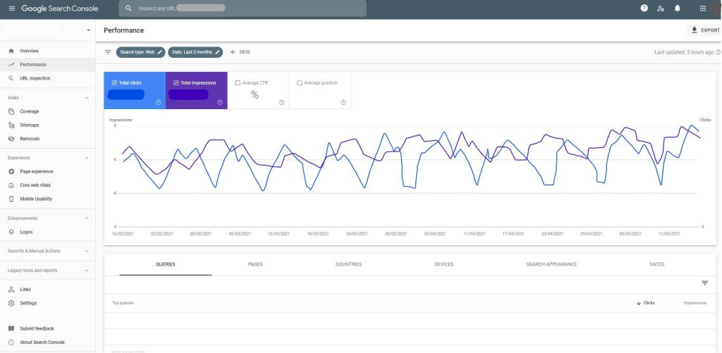 Google Search Console performance report