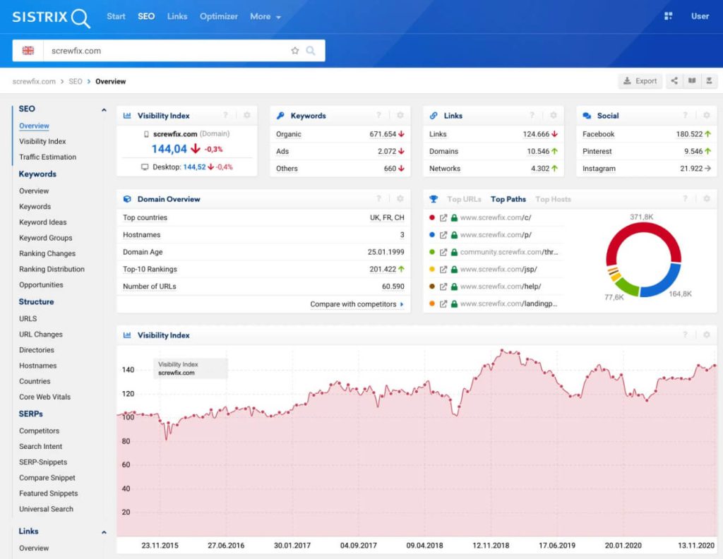 Sistrix SEO tool overview