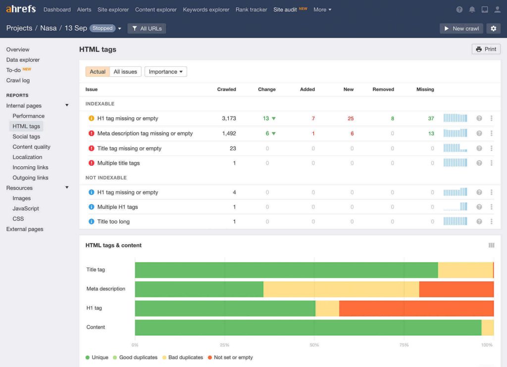 ahrefs site audit tool html tags report