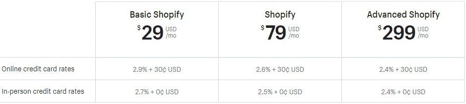 shopify subscription fees